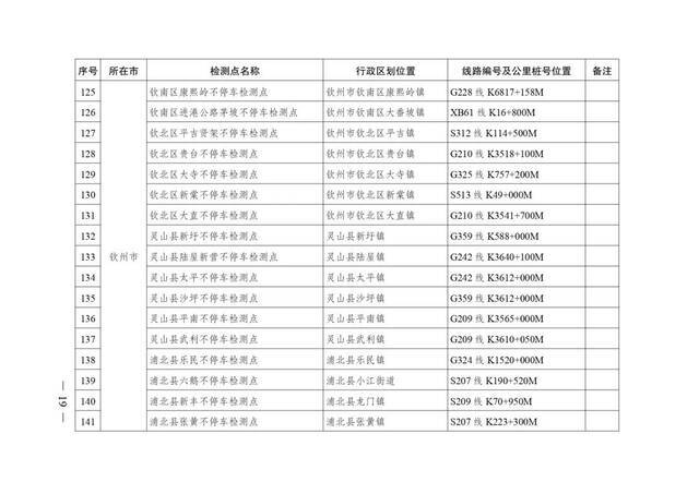 广西壮族自治区人民政府办公厅转发自治区交通运输厅关于加快公路超限检测站及不停车超限检测点建设方案的通知