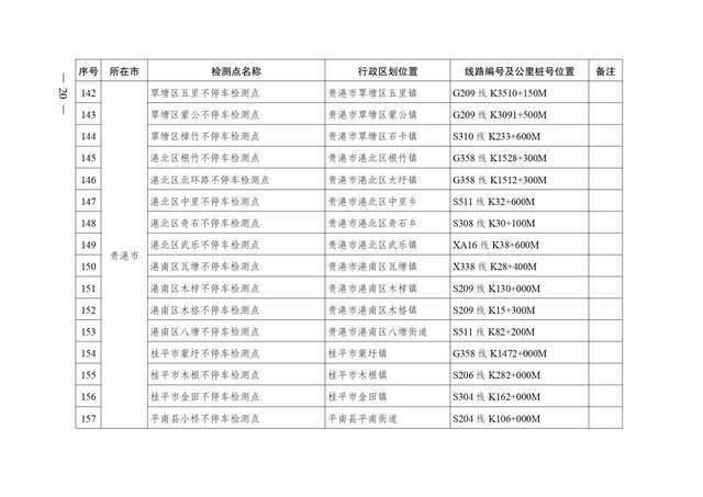 广西壮族自治区人民政府办公厅转发自治区交通运输厅关于加快公路超限检测站及不停车超限检测点建设方案的通知