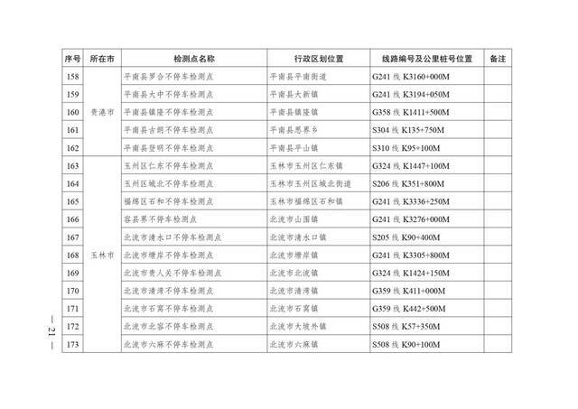 广西壮族自治区人民政府办公厅转发自治区交通运输厅关于加快公路超限检测站及不停车超限检测点建设方案的通知