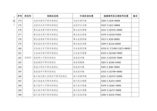 广西壮族自治区人民政府办公厅转发自治区交通运输厅关于加快公路超限检测站及不停车超限检测点建设方案的通知