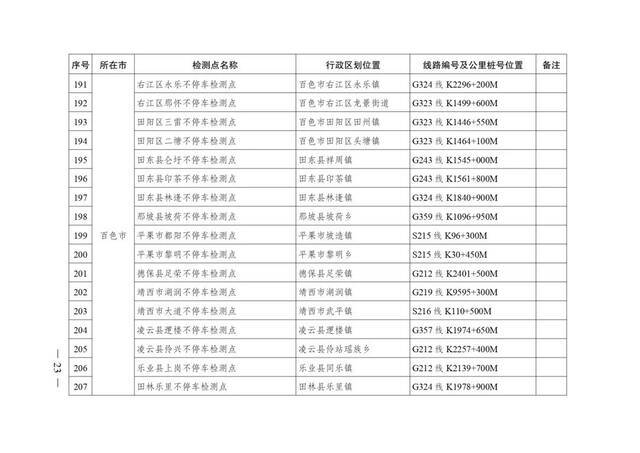 广西壮族自治区人民政府办公厅转发自治区交通运输厅关于加快公路超限检测站及不停车超限检测点建设方案的通知