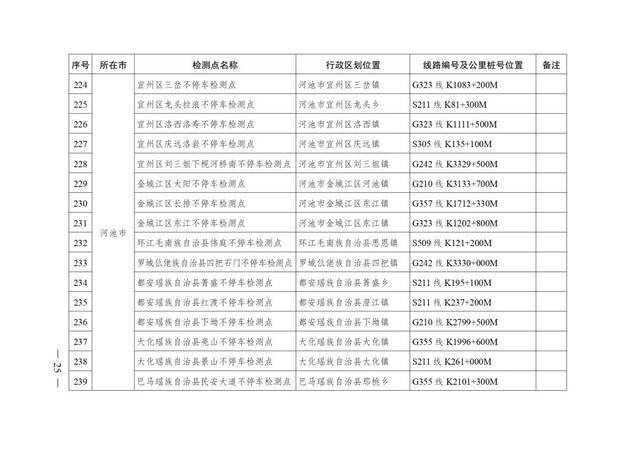 广西壮族自治区人民政府办公厅转发自治区交通运输厅关于加快公路超限检测站及不停车超限检测点建设方案的通知