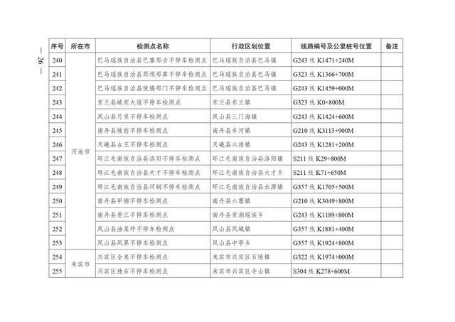 广西壮族自治区人民政府办公厅转发自治区交通运输厅关于加快公路超限检测站及不停车超限检测点建设方案的通知