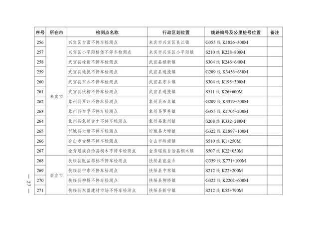 广西壮族自治区人民政府办公厅转发自治区交通运输厅关于加快公路超限检测站及不停车超限检测点建设方案的通知