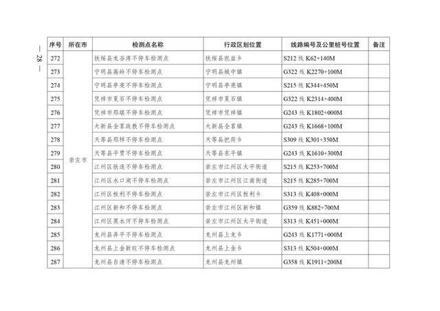 广西壮族自治区人民政府办公厅转发自治区交通运输厅关于加快公路超限检测站及不停车超限检测点建设方案的通知