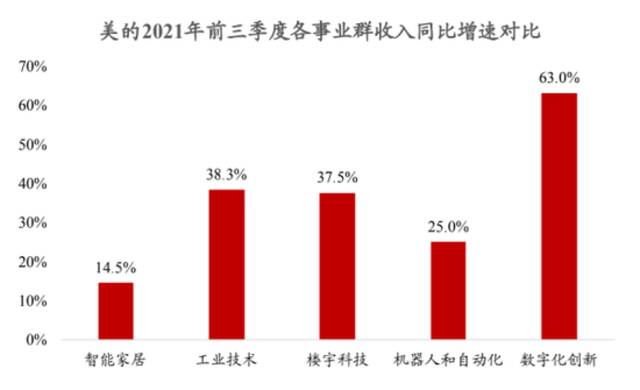 美的集团再推50亿回购难振股价 平稳增长下还有哪些想象空间