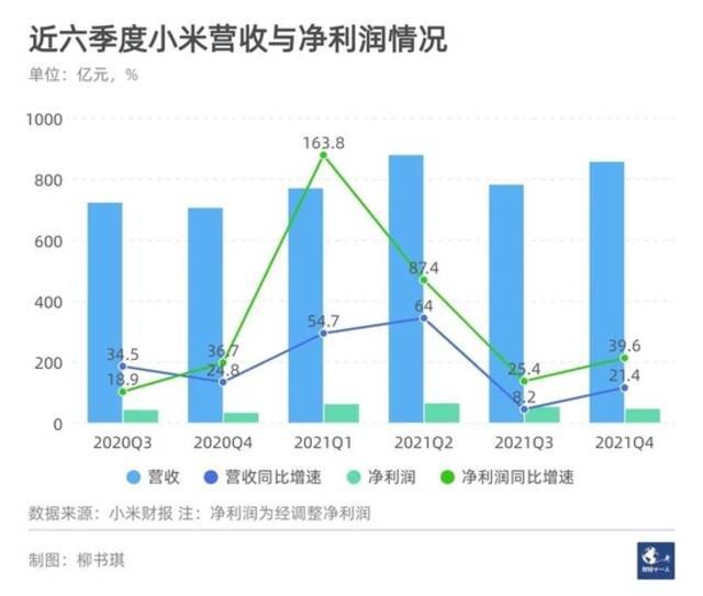 小米做高端，没想象中简单