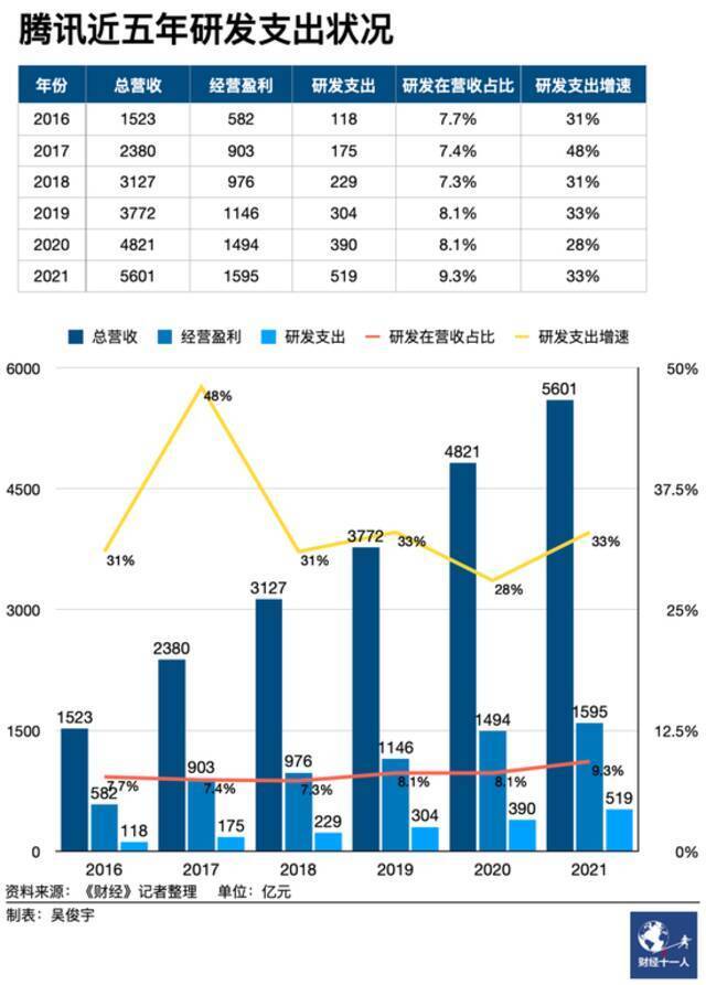 腾讯转型，一半主动，一半被动