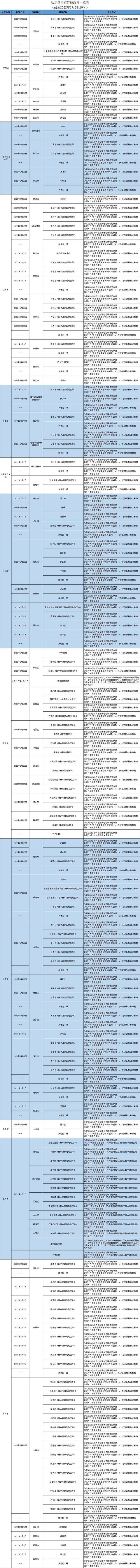 哈尔滨发布排查管控政策（截至2022年3月24日9时）