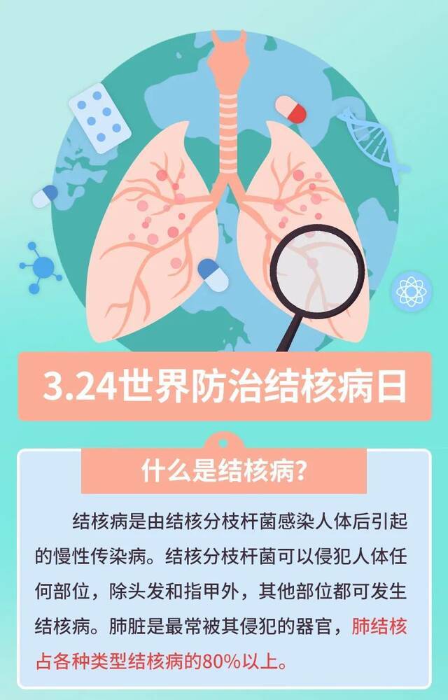 今天是世界防治结核病日，这些知识需要了解