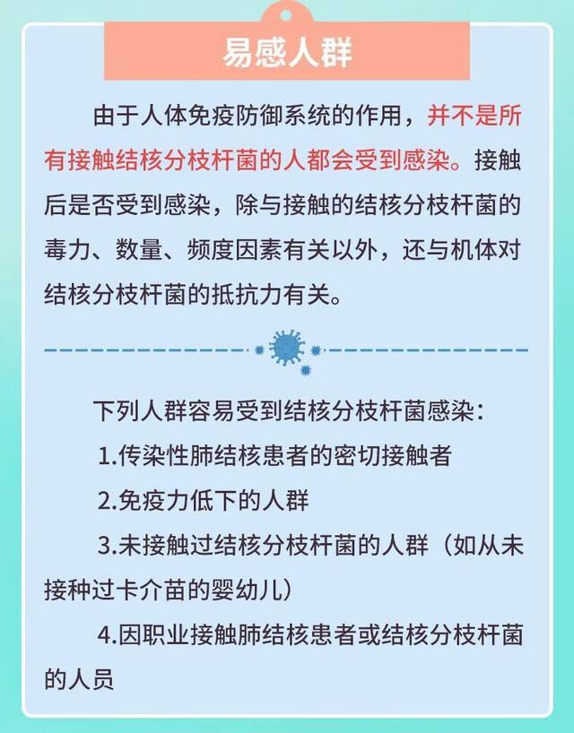 今天是世界防治结核病日，这些知识需要了解