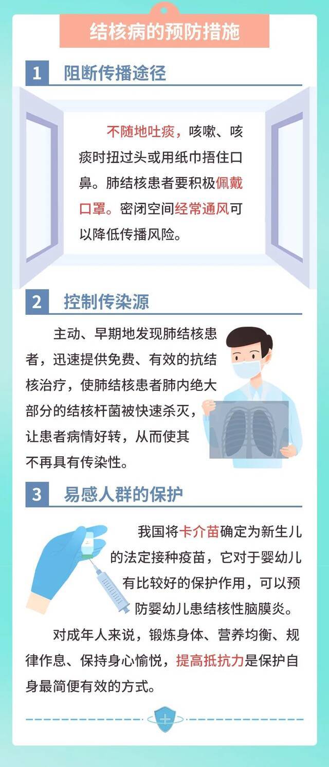 今天是世界防治结核病日，这些知识需要了解