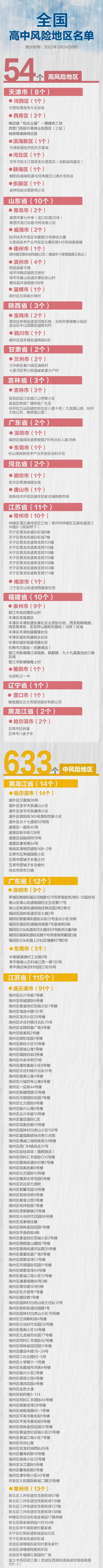 最新！全国现有高中风险地区54+633个，分布地区一图速览