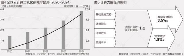 全球算力指数排名：中国居第二，AI算力领跑