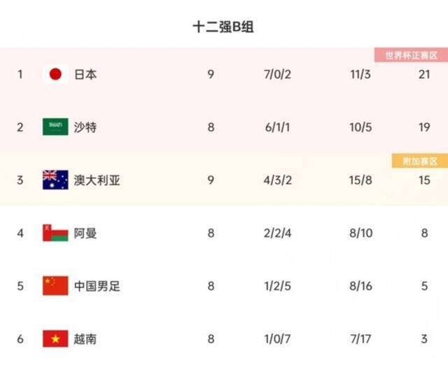 国足vs沙特首发：廖力生、刘彬彬先发，戴伟浚、蒋光太替补