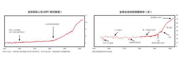 瑞·达利欧×施一公对谈文字版：探索变化世界的原则