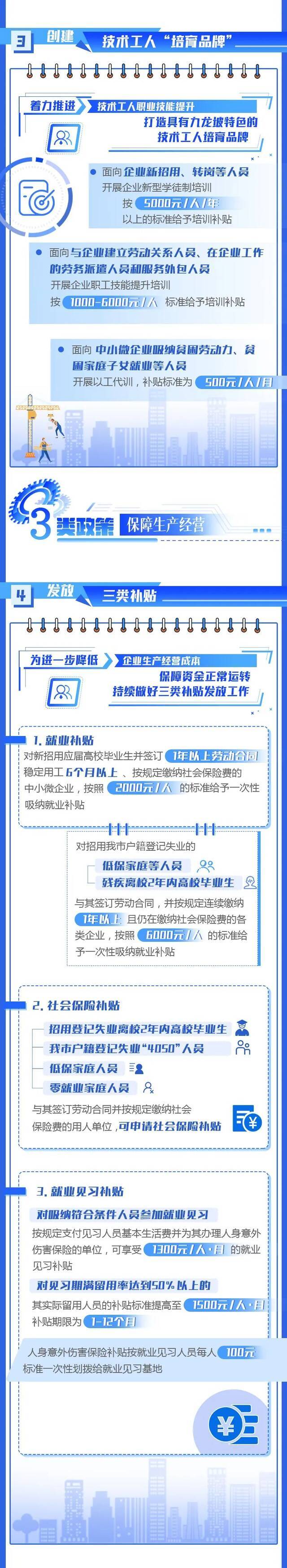 10条措施，干货满满！九龙坡这样“宠”企业