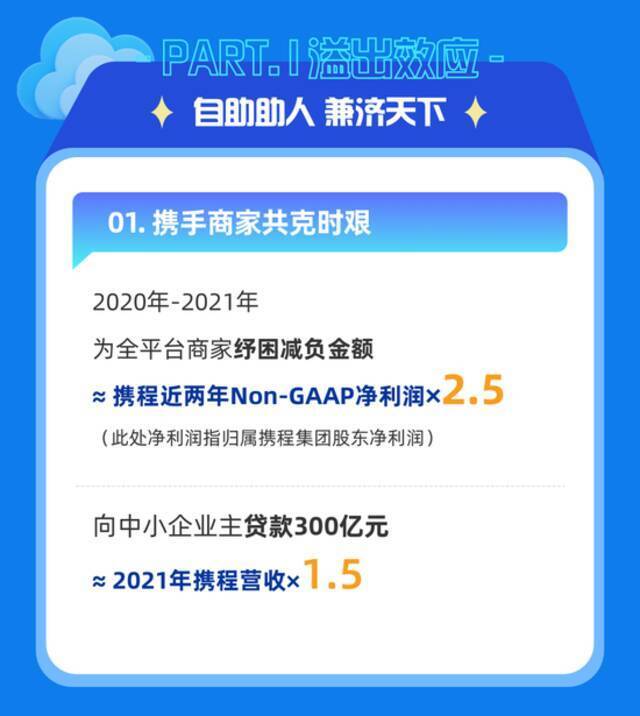 梁建章点评2021Q4及全年财报：携程要成为“社会型企业”