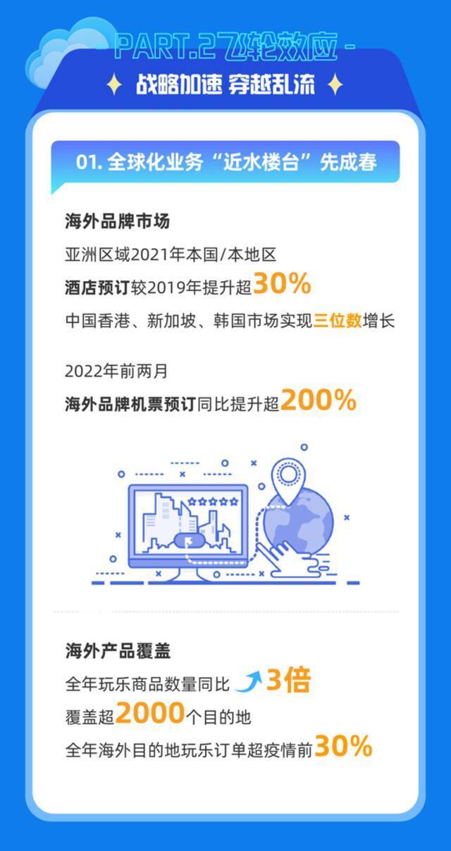 梁建章点评2021Q4及全年财报：携程要成为“社会型企业”