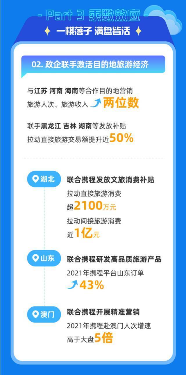 梁建章点评2021Q4及全年财报：携程要成为“社会型企业”