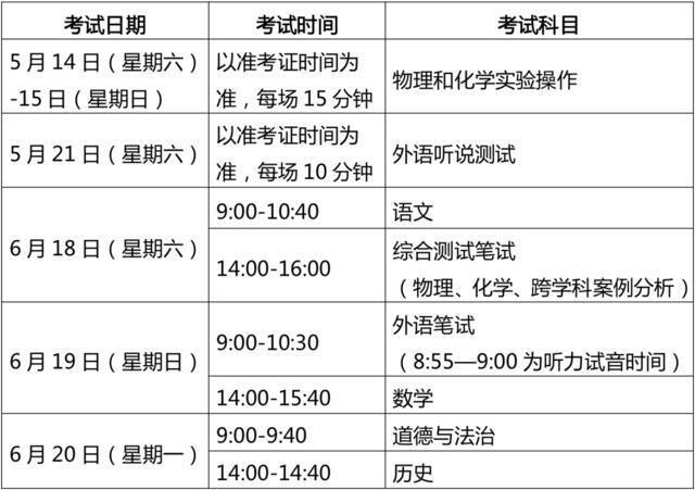 2022年上海市高中阶段学校考试招生工作实施细则发布