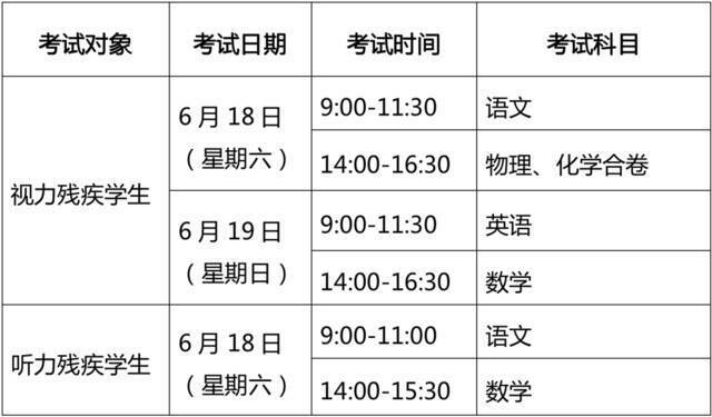 2022年上海市高中阶段学校考试招生工作实施细则发布