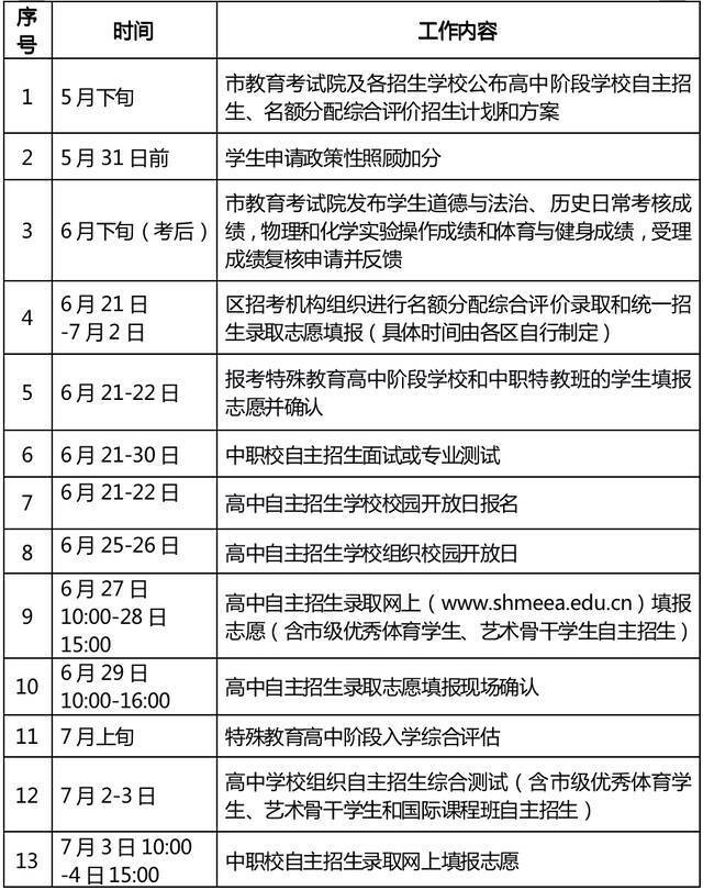 2022年上海市高中阶段学校考试招生工作实施细则发布