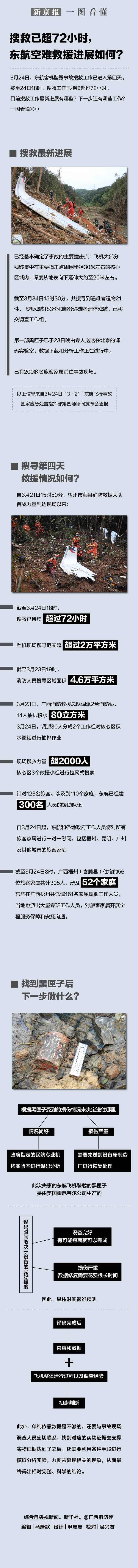 一图看懂：搜救已超72小时 东航空难救援进展如何？