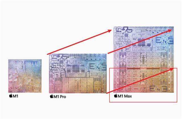 苹果M1 Ultra：真是用两颗芯片“高级胶水”粘出来的