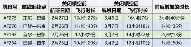 数据来源：飞常准、FlightAware，记者整理