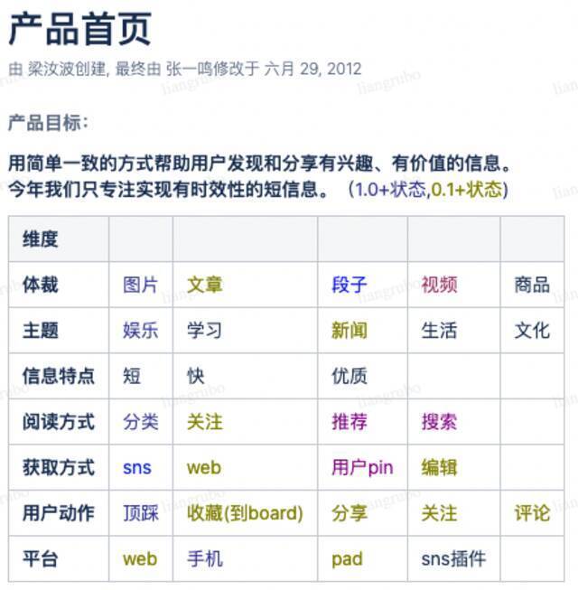 梁汝波接任字节跳动CEO后首谈公司使命：激发创造，丰富生活