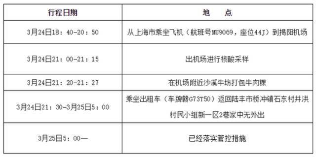 广东陆丰新增1例初筛阳性人员，划定封控区、管控区、防范区