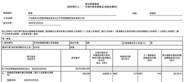 小米集团：今日耗资约4986.7万港元回购346万股