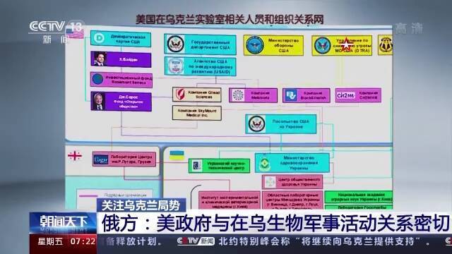 俄罗斯国防部：美政府与在乌生物军事活动关系密切