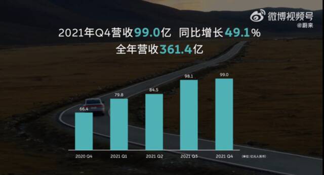 “蓄力”一年后，蔚来的爆发点在哪里？