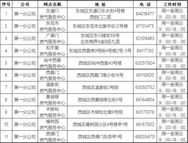 北京自采暖补贴二次报数3月23日已开启 申报流程看这里