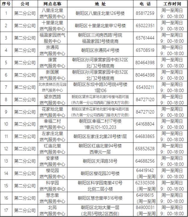 北京自采暖补贴二次报数3月23日已开启 申报流程看这里