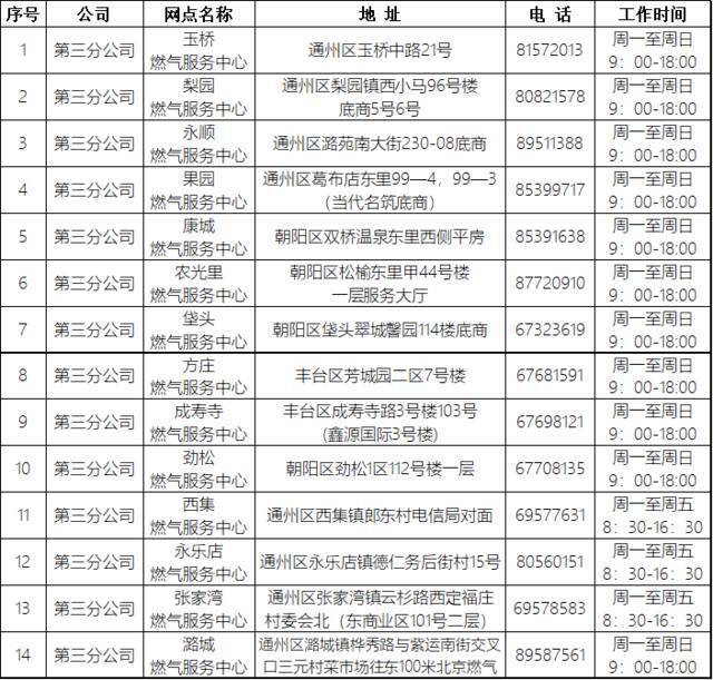 北京自采暖补贴二次报数3月23日已开启 申报流程看这里