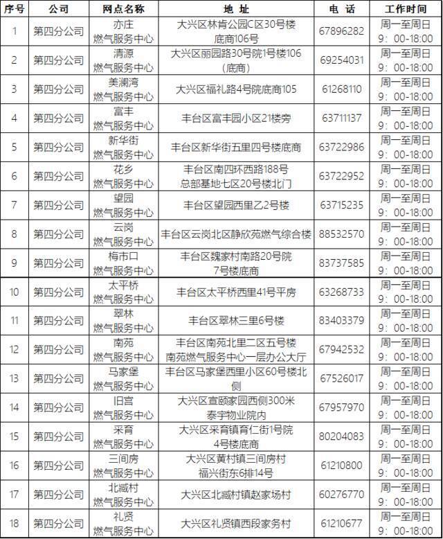 北京自采暖补贴二次报数3月23日已开启 申报流程看这里