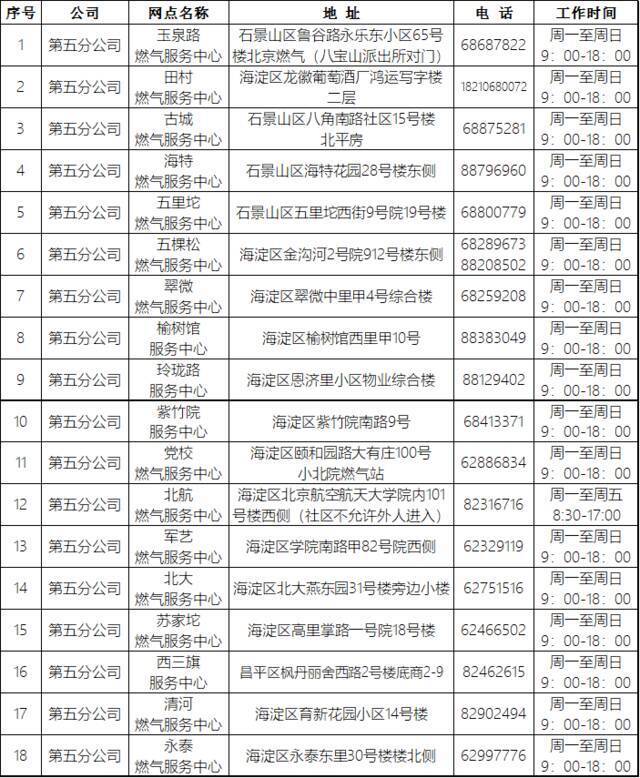 北京自采暖补贴二次报数3月23日已开启 申报流程看这里