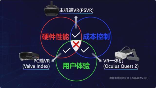 技术、投资与历史：元宇宙的争议与未来