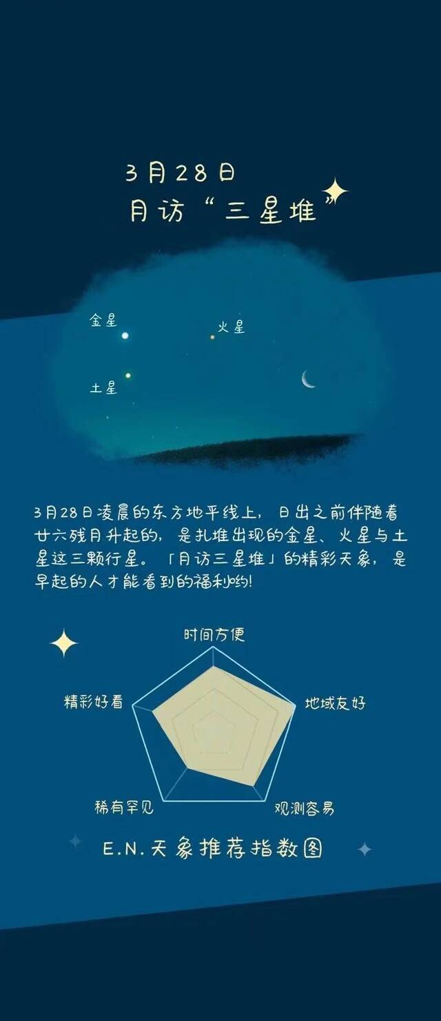 月访“三星堆”。漫画制作：天文科普漫画博主EasyNight