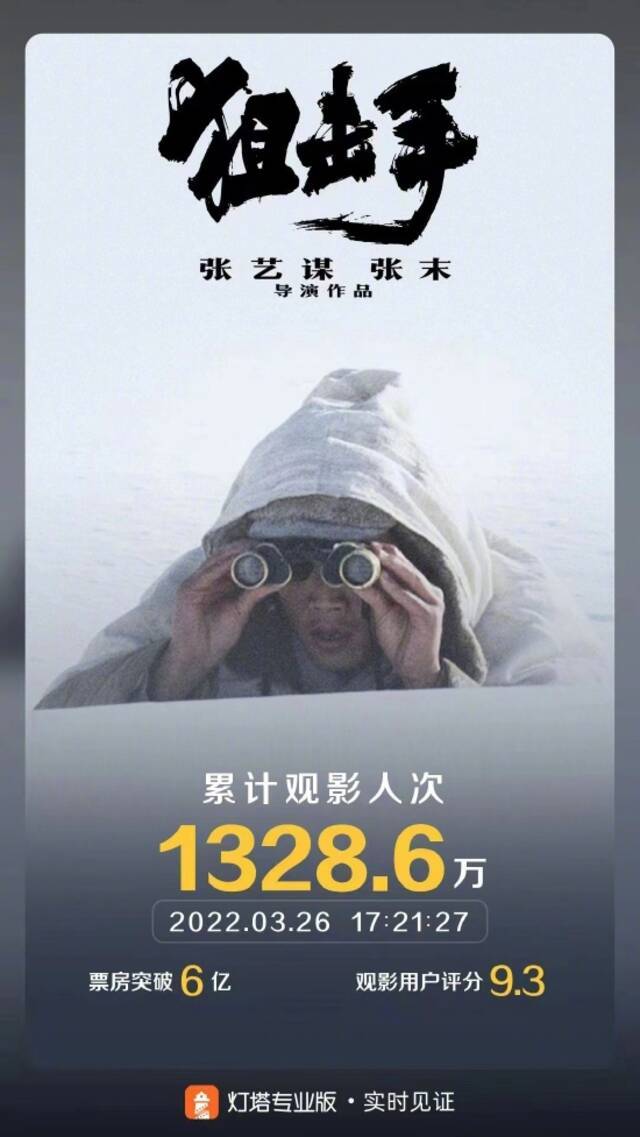 《狙击手》票房破6亿