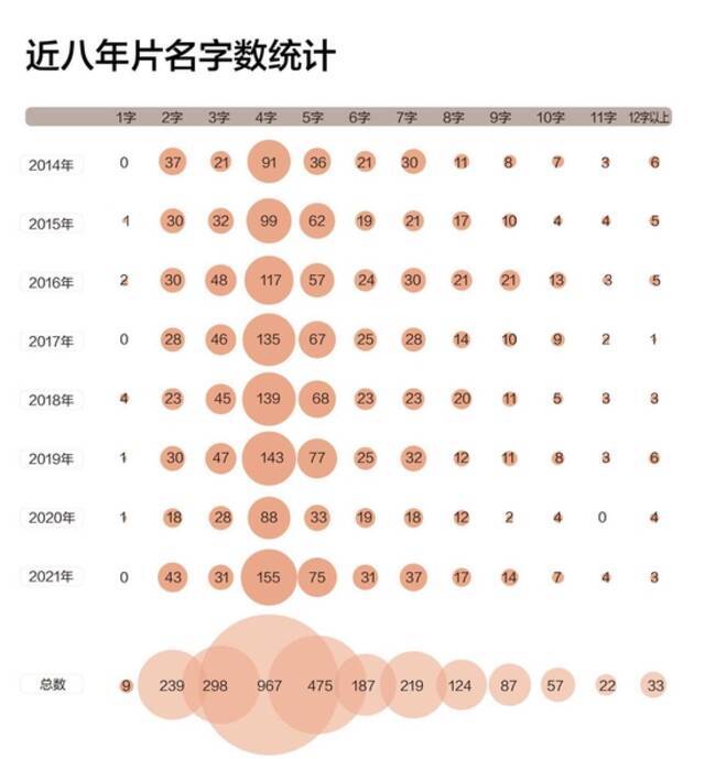 2016年为长片名“集中爆发年”