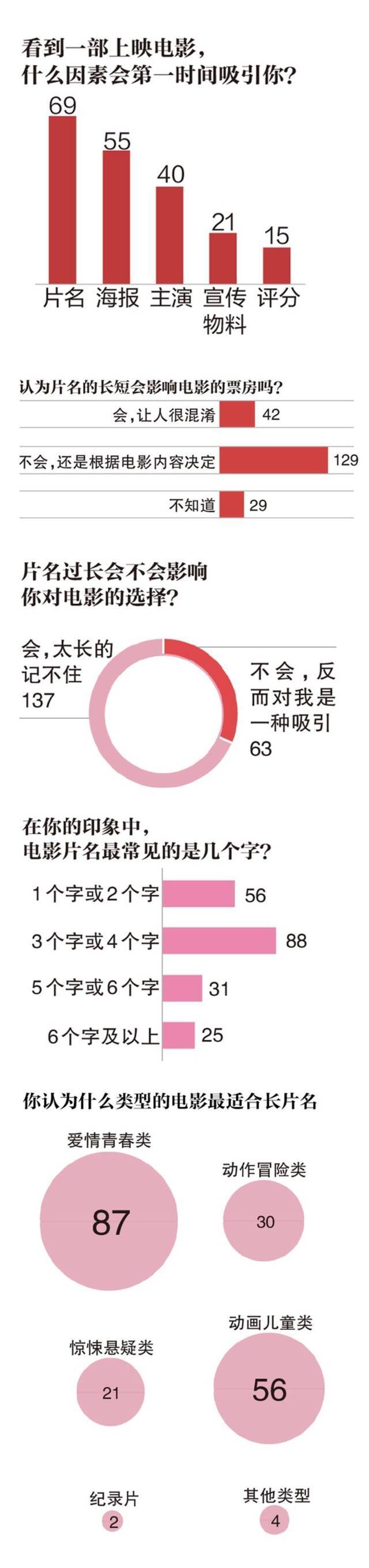 翻查了2783部国产电影片名 原来隐藏着这么多秘密