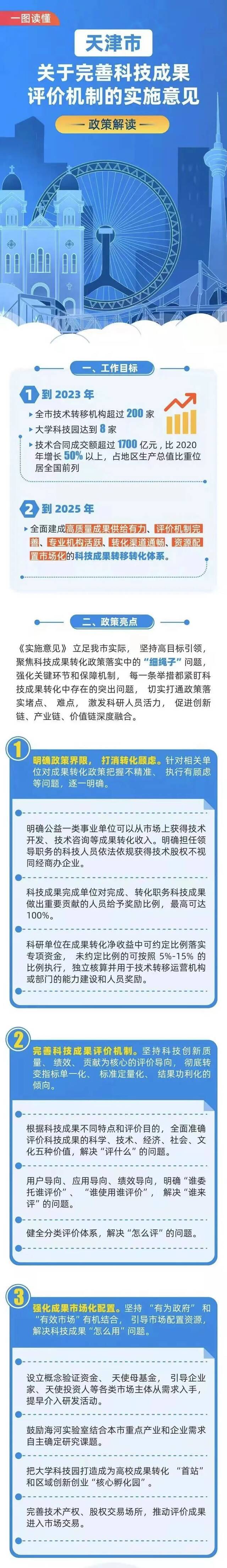 来源|天津市科学技术局官网天津政务服务