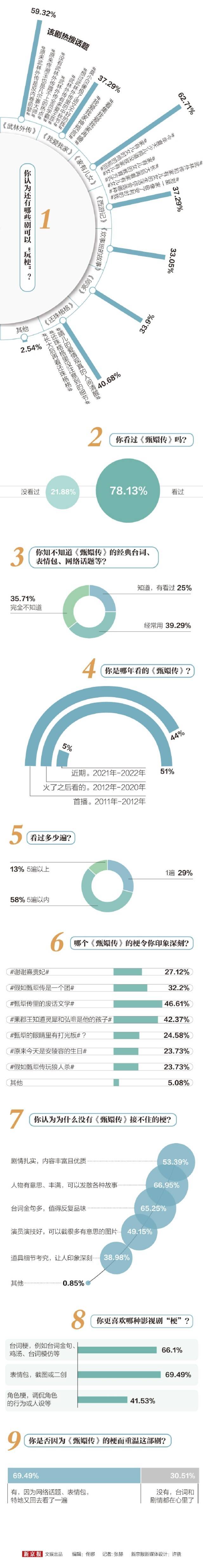 长图调查