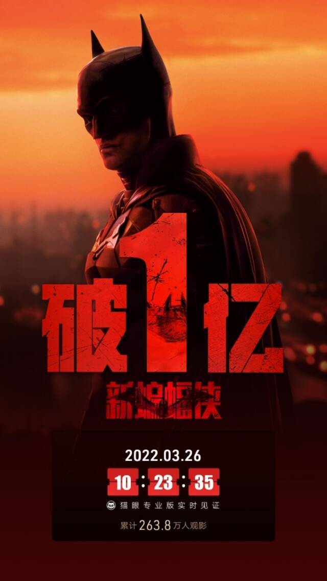 《新蝙蝠侠》上映8天破亿 全国开门影院不到一半