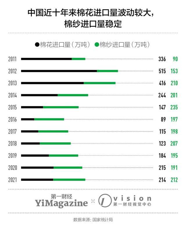 中国棉花谋变