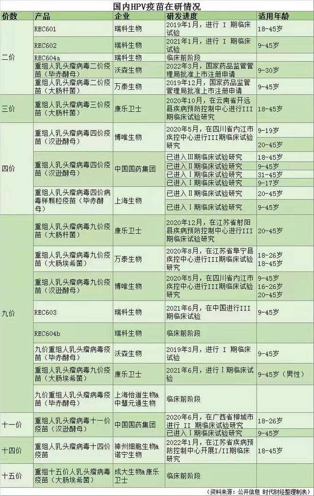 制表：时代财经实习生郑俪滢